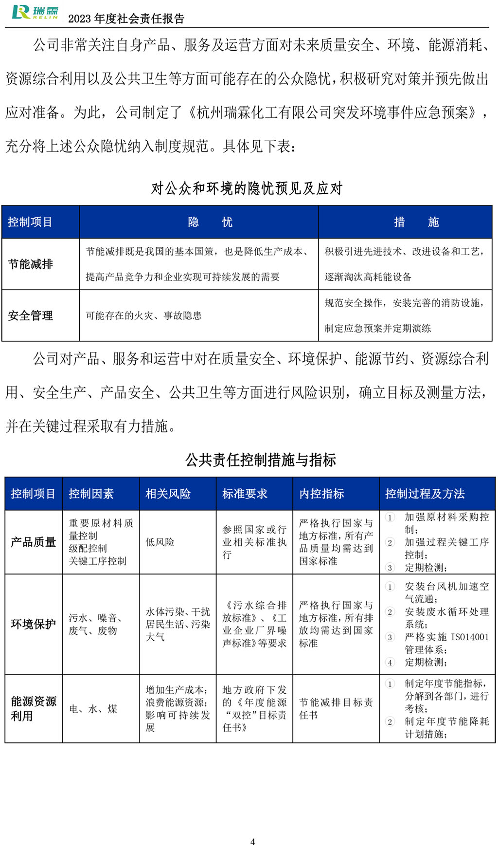 2023社會責(zé)任報(bào)告-瑞霖化工-5.jpg