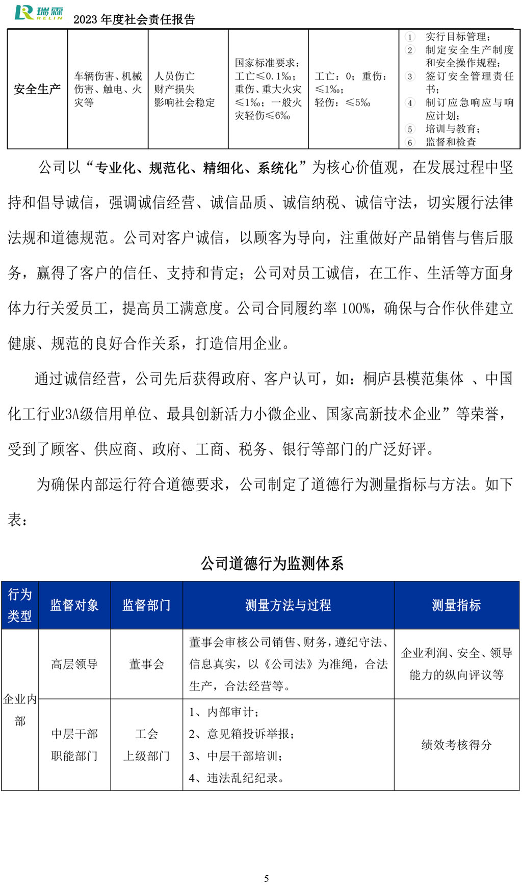 2023社會責(zé)任報(bào)告-瑞霖化工-6.jpg