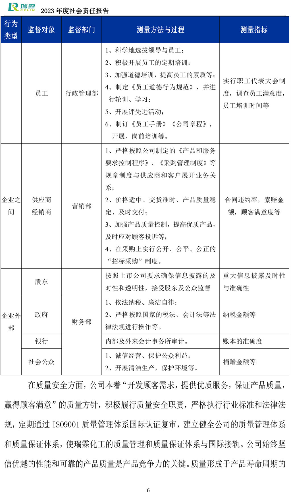 2023社會責(zé)任報(bào)告-瑞霖化工-7.jpg