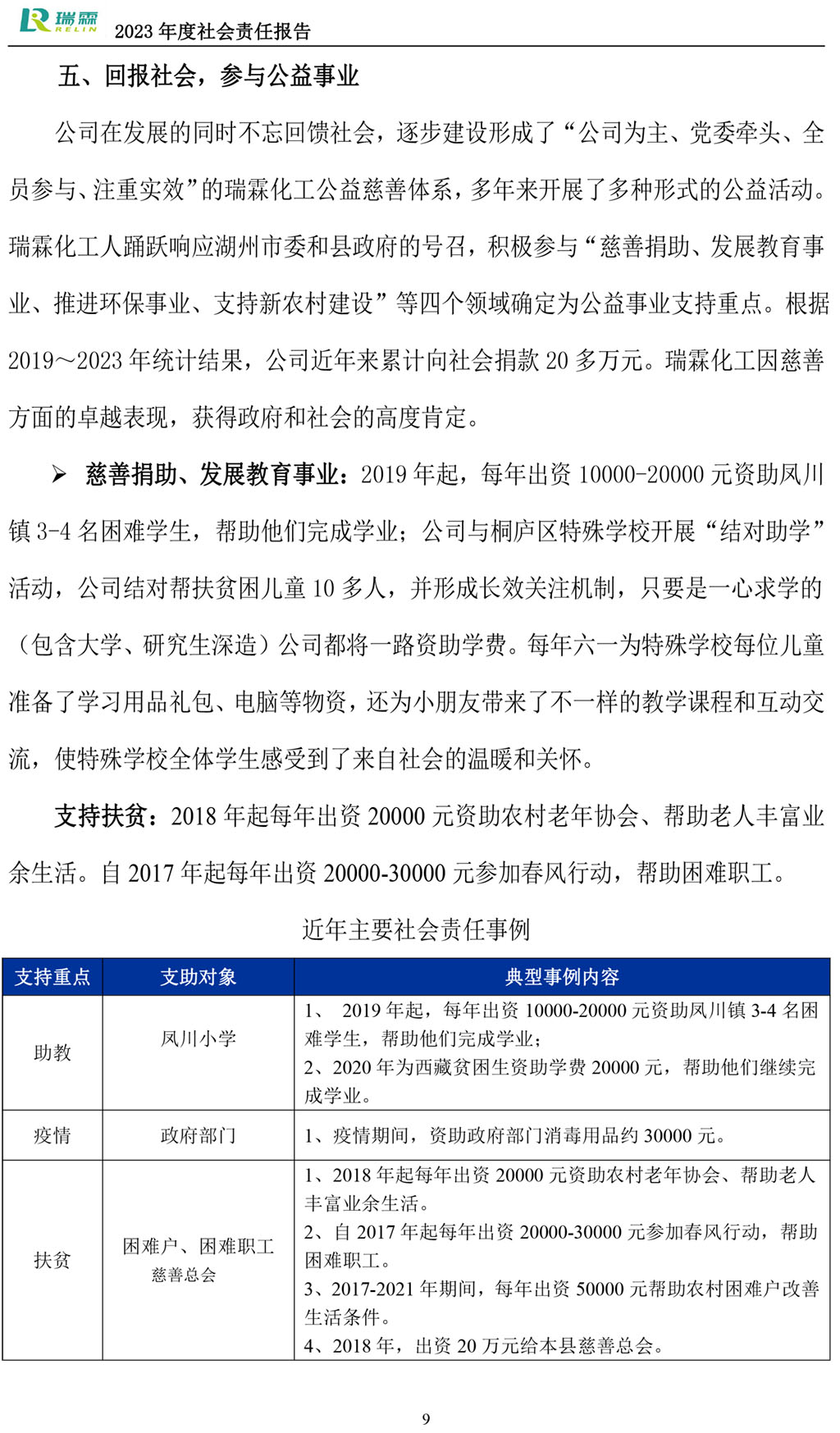 2023社會責(zé)任報(bào)告-瑞霖化工-10.jpg