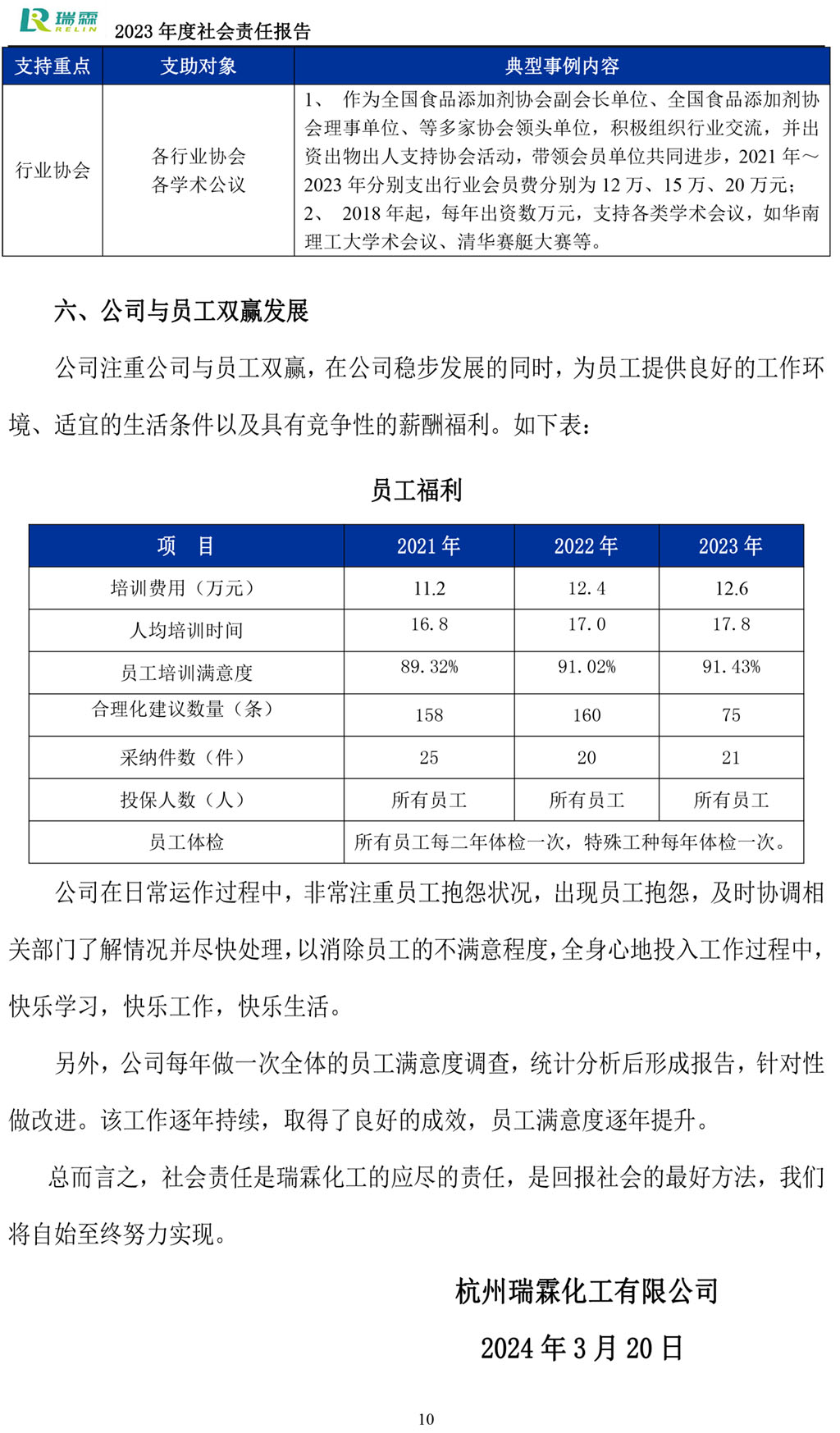 2023社會責(zé)任報(bào)告-瑞霖化工-11.jpg